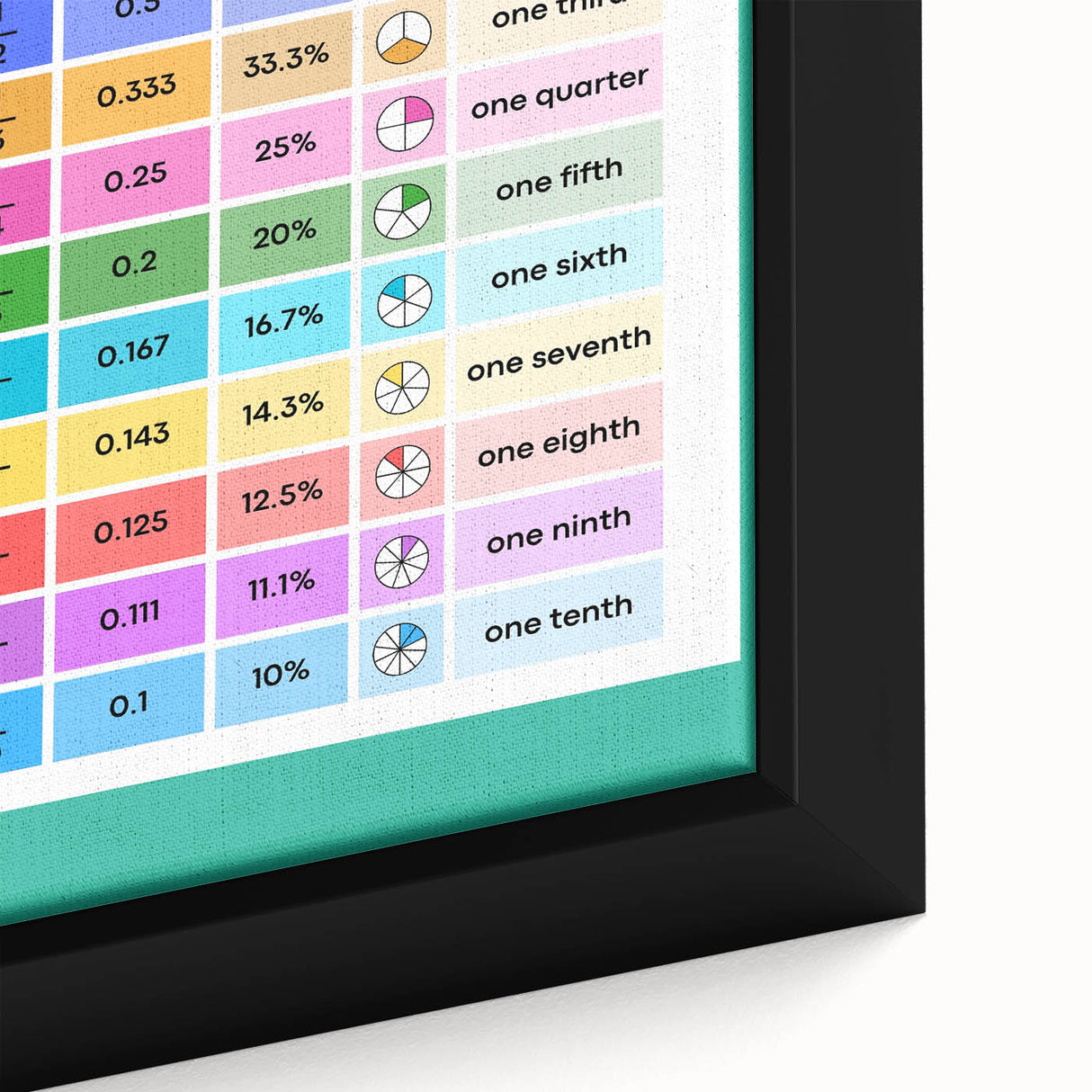 Educational Nursery Wall Decor – Number Wall Fractions Chart