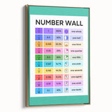 Educational Nursery Wall Decor – Number Wall Fractions Chart