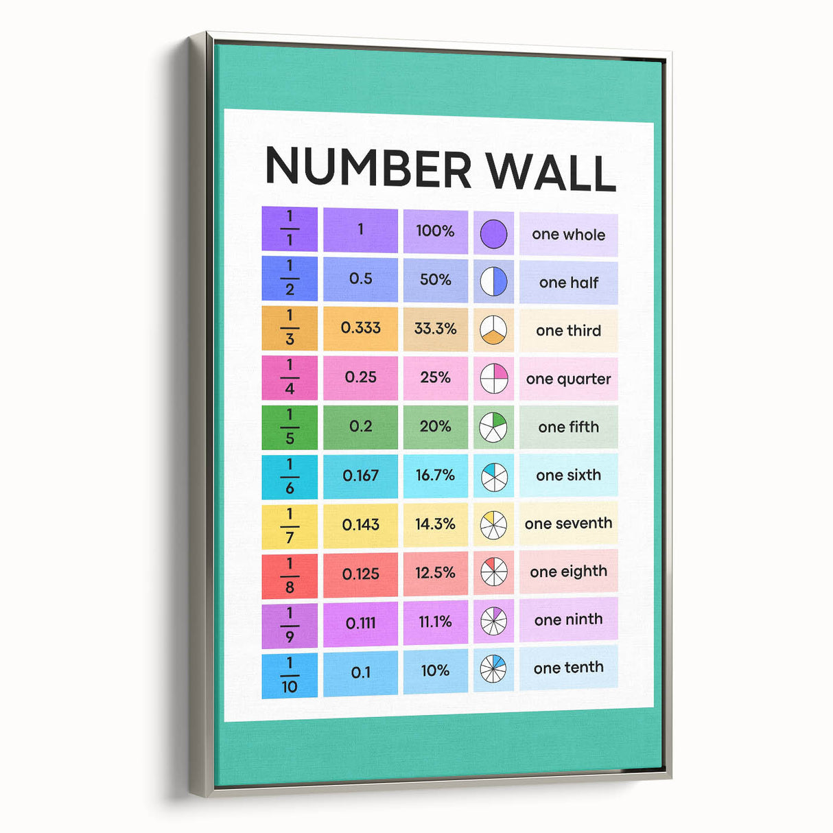 Educational Nursery Wall Decor – Number Wall Fractions Chart