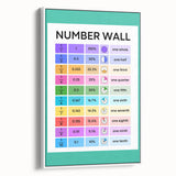 Educational Nursery Wall Decor – Number Wall Fractions Chart