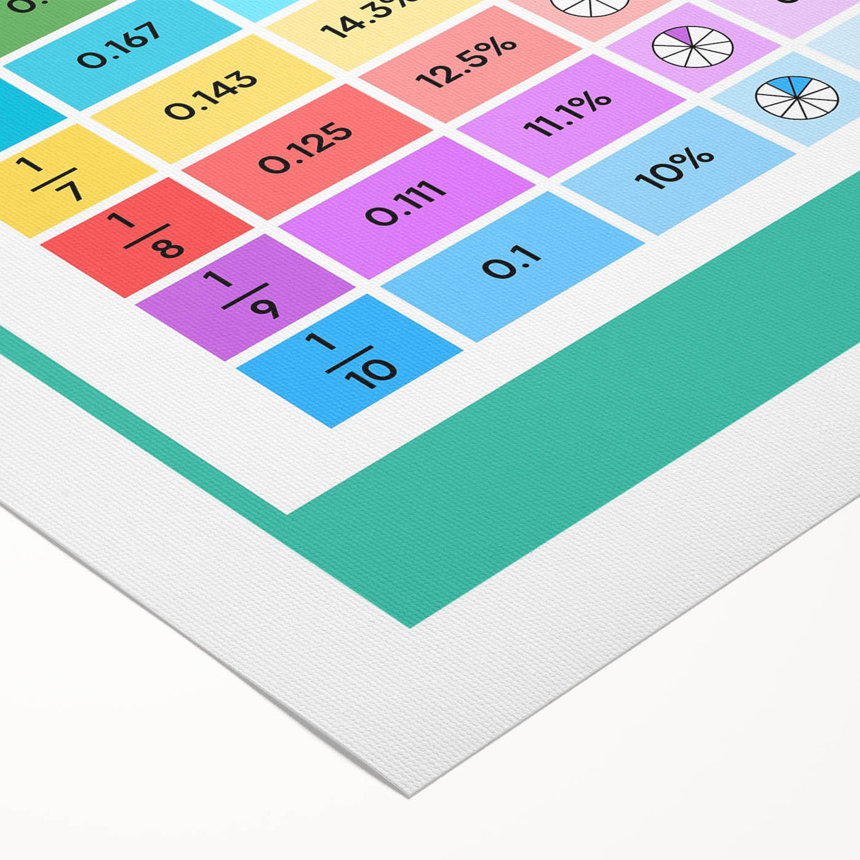 Educational Nursery Wall Decor – Number Wall Fractions Chart