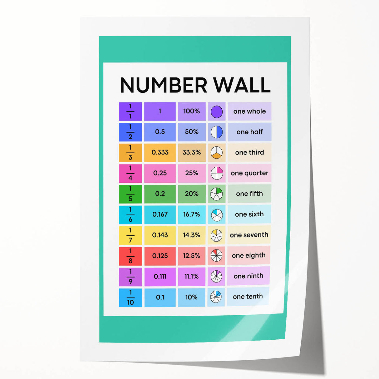 Educational Nursery Wall Decor – Number Wall Fractions Chart