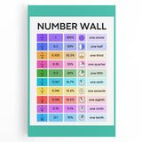Educational Nursery Wall Decor – Number Wall Fractions Chart