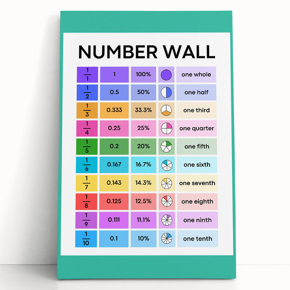 Educational Nursery Wall Decor – Number Wall Fractions Chart