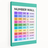 Educational Nursery Wall Decor – Number Wall Fractions Chart