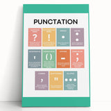 ABC Alphabet Canvas Art – Punctuation Learning Print for Kids