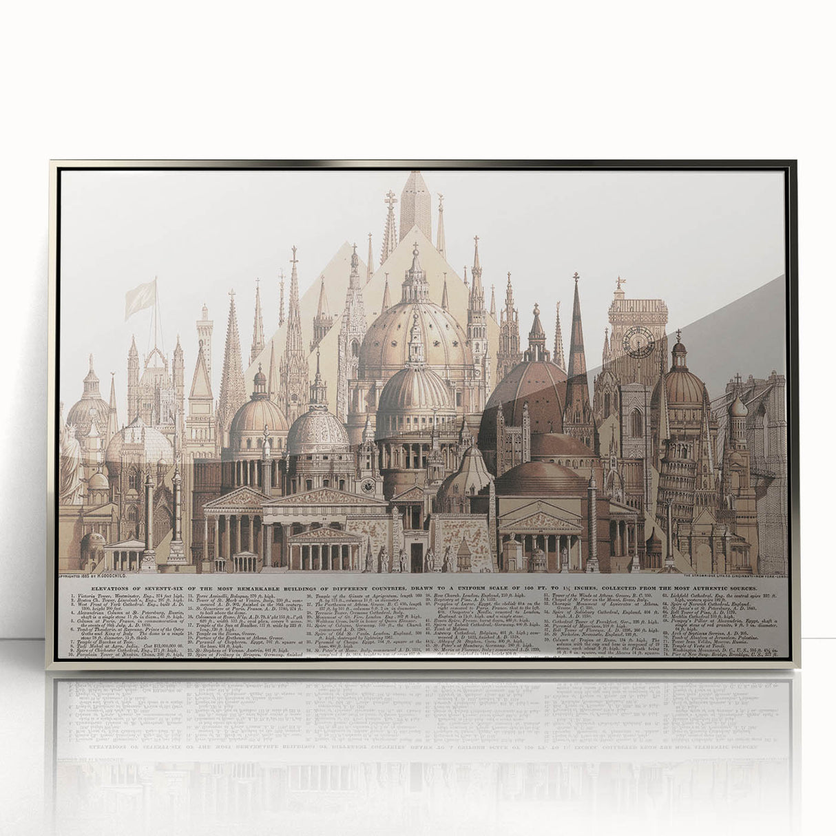 Vintage Architectural Travel Poster – World Landmarks Art Print